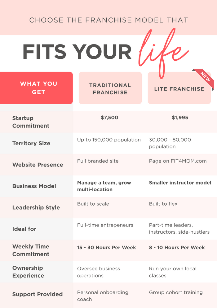 Model that fits your life 4.png